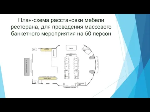 План-схема расстановки мебели ресторана, для проведения массового банкетного мероприятия на 50 персон