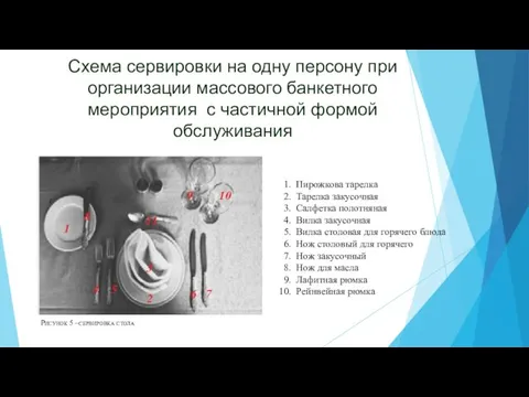 Схема сервировки на одну персону при организации массового банкетного мероприятия