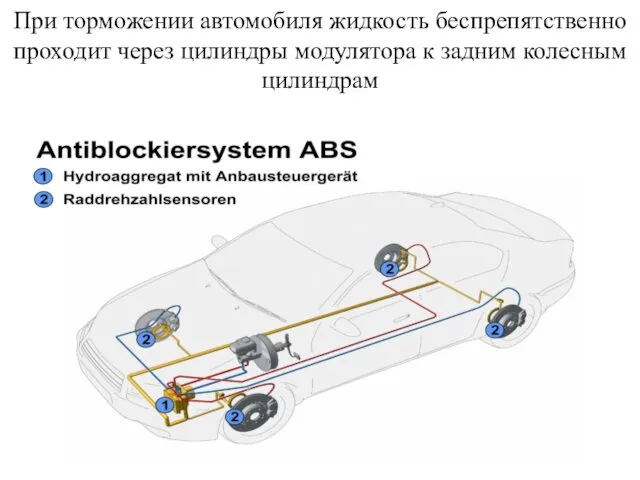 При торможении автомобиля жидкость беспрепятственно проходит через цилиндры модулятора к задним колесным цилиндрам