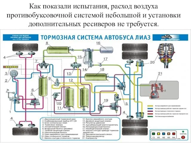 Как показали испытания, расход воздуха противобуксовочной системой небольшой и установки дополнительных ресиверов не требуется.