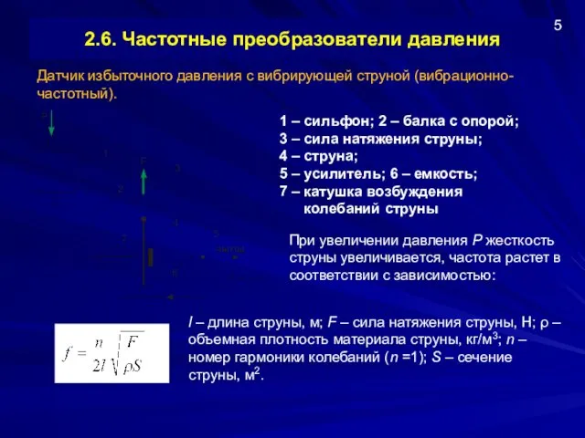 Датчик избыточного давления с вибрирующей струной (вибрационно-частотный). 2.6. Частотные преобразователи давления 1 –