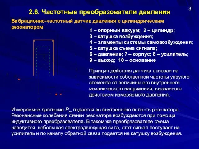 Вибрационно-частотный датчик давления с цилиндрическим резонатором 2.6. Частотные преобразователи давления 1 – опорный