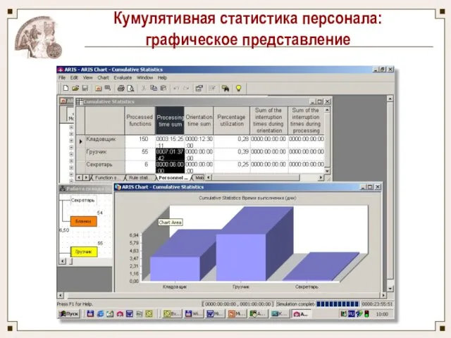 Кумулятивная статистика персонала: графическое представление