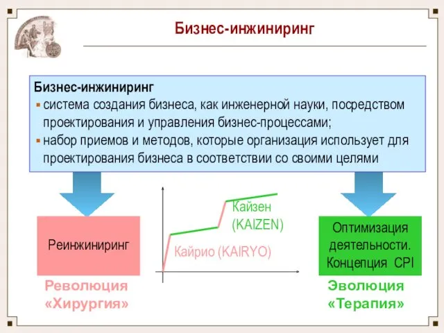 Бизнес-инжиниринг Бизнес-инжиниринг система создания бизнеса, как инженерной науки, посредством проектирования и управления бизнес-процессами;