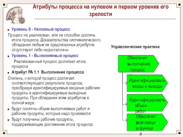 Уровень 0 - Неполный процесс Процесс не реализован, или не способен достичь итога