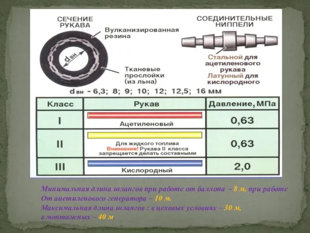 Минимальная длина шлангов при работе от баллона - 8 м,