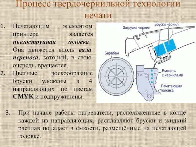 Процесс твердочернильной технологии печати Печатающим элементом принтера является пьезоструйная головка. Она движется вдоль