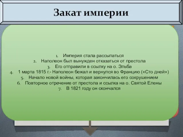 Закат империи К началу 1810 г. – Империя превратилась в