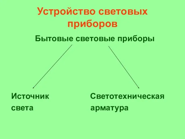 Устройство световых приборов Бытовые световые приборы Источник Светотехническая света арматура