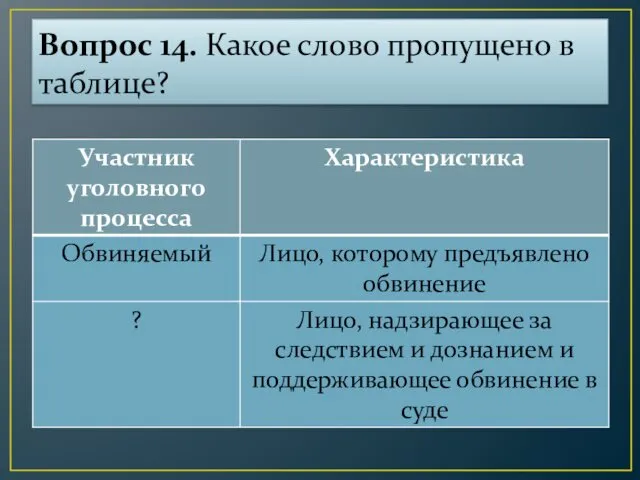 Вопрос 14. Какое слово пропущено в таблице?