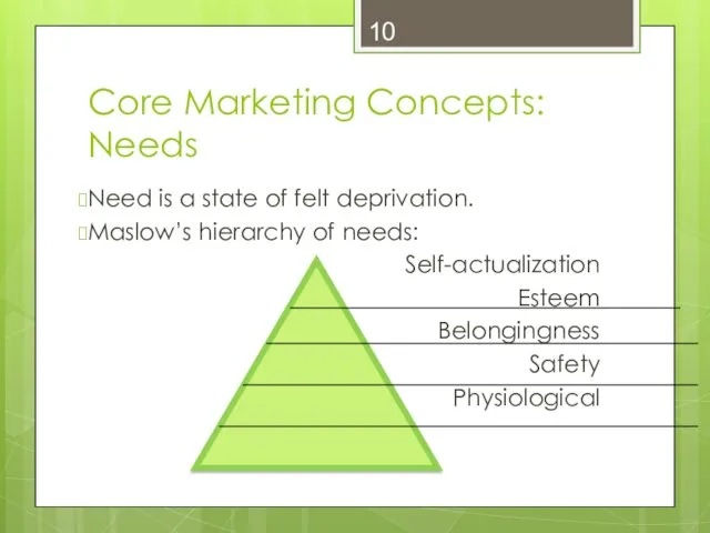 Core Marketing Concepts: Needs Need is a state of felt deprivation. Maslow’s hierarchy