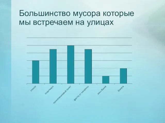 Большинство мусора которые мы встречаем на улицах