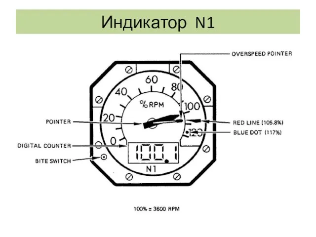 Индикатор N1