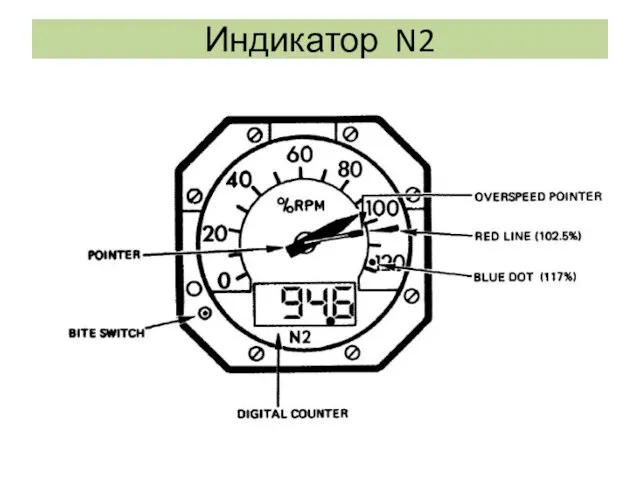 Индикатор N2