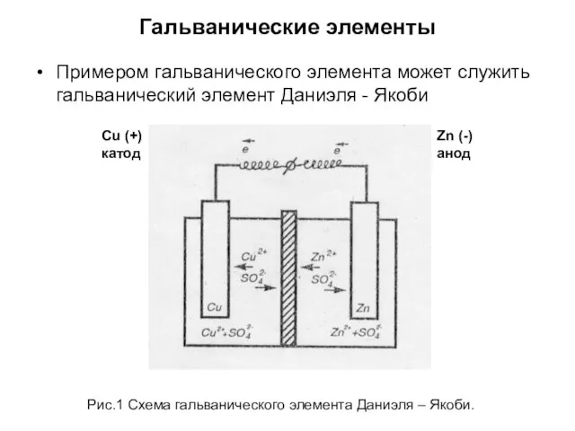 Гальванические элементы Примером гальванического элемента может служить гальванический элемент Даниэля