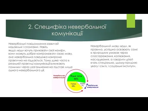 2. Специфіка невербальної комунікації Невербальні повідомлення зазвичай недовільні і спонтанні.