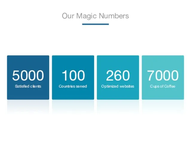 Our Magic Numbers 5000 Satisfied clients 100 Countries served 260 Optimized websites 7000 Cups of Coffee