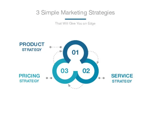 3 Simple Marketing Strategies That Will Give You an Edge