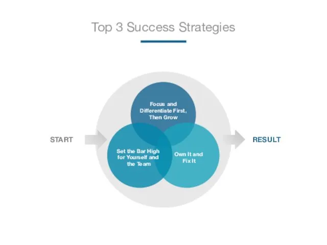 Top 3 Success Strategies Focus and Differentiate First, Then Grow
