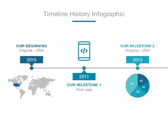 Timeline History Infographic OUR BEGINNING Virginia - USA OUR MILESTONE