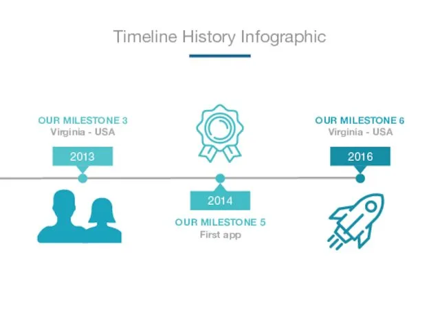 Timeline History Infographic OUR MILESTONE 3 Virginia - USA OUR