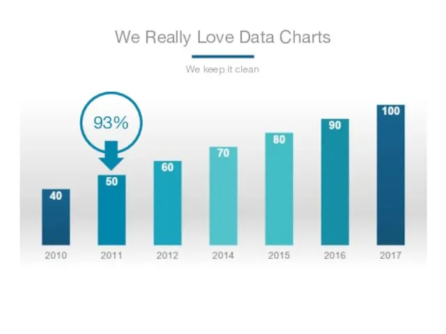 We Really Love Data Charts We keep it clean 93%