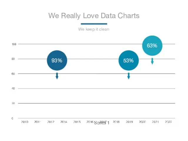 We Really Love Data Charts We keep it clean 93% 53% 63%