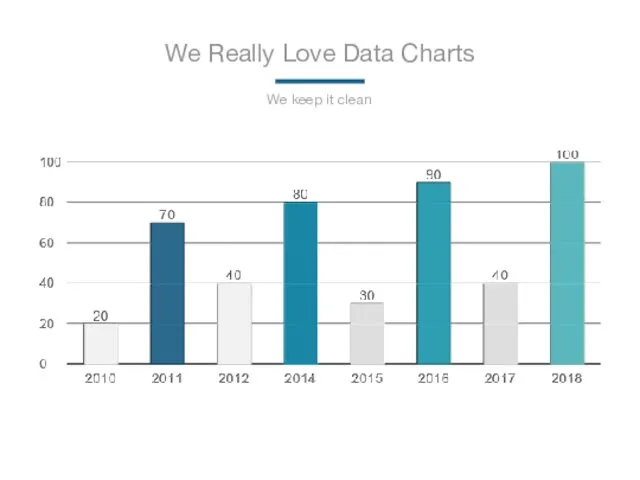 We Really Love Data Charts We keep it clean