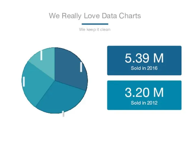 We Really Love Data Charts We keep it clean 5.39