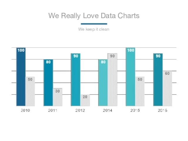 We Really Love Data Charts We keep it clean