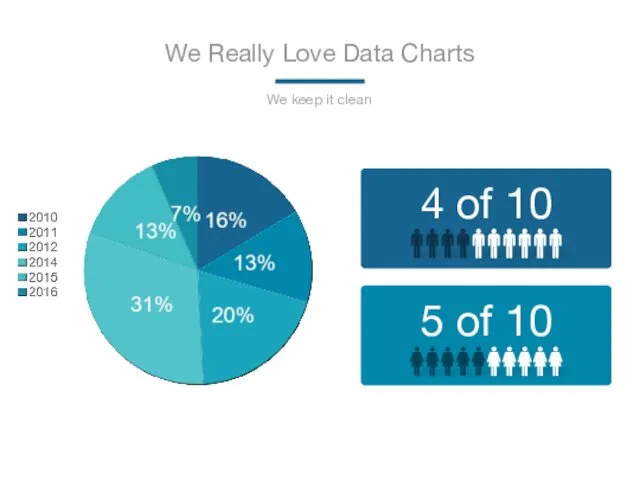 We Really Love Data Charts We keep it clean 4 of 10 5 of 10