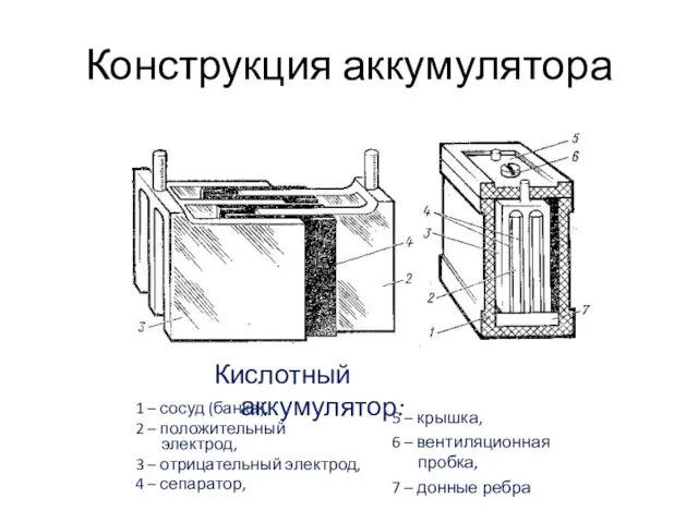 Конструкция аккумулятора 1 – сосуд (банка), 2 – положительный электрод, 3 – отрицательный