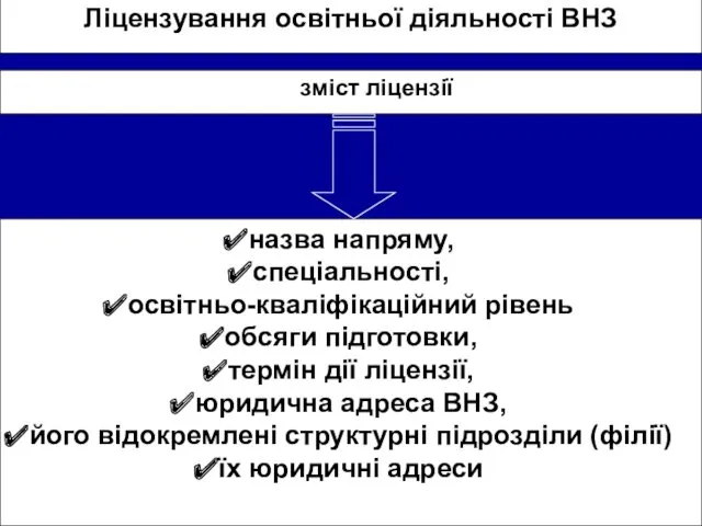 Ліцензування освітньої діяльності ВНЗ зміст ліцензії назва напряму, спеціальності, освітньо-кваліфікаційний