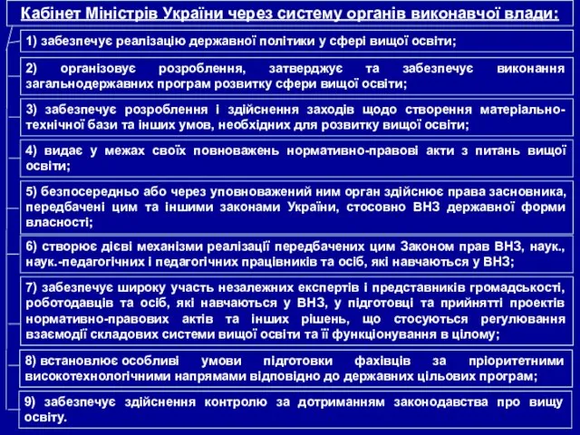 Кабінет Міністрів України через систему органів виконавчої влади: 1) забезпечує