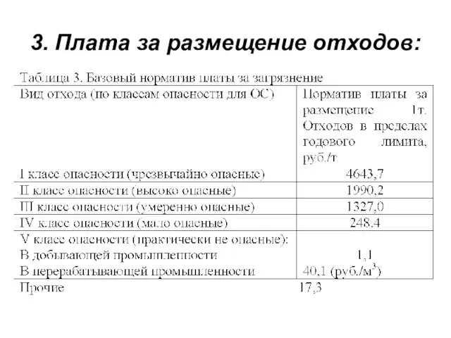 3. Плата за размещение отходов: