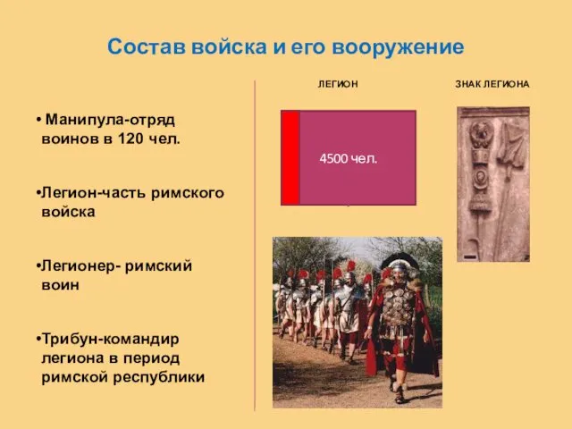 Состав войска и его вооружение ЛЕГИОН ЗНАК ЛЕГИОНА 4500 чел.