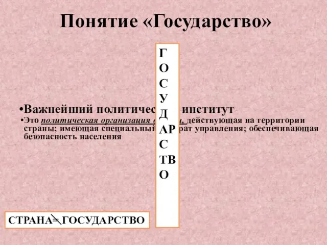 Понятие «Государство» Важнейший политический институт Это политическая организация власти, действующая