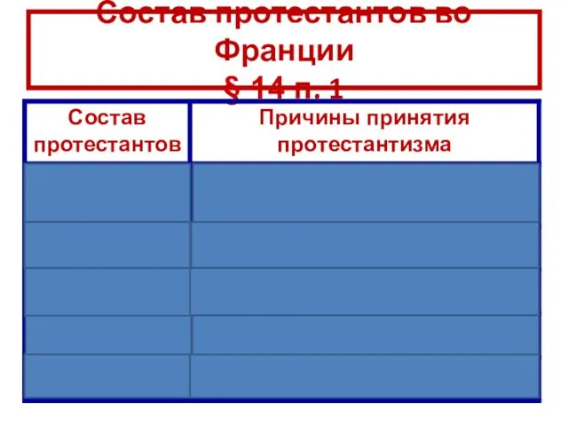 Состав протестантов во Франции § 14 п. 1