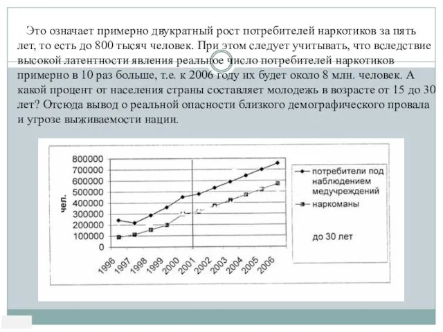 Это означает примерно двукратный рост потребителей наркотиков за пять лет,