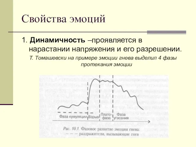 Свойства эмоций 1. Динамичность –проявляется в нарастании напряжения и его