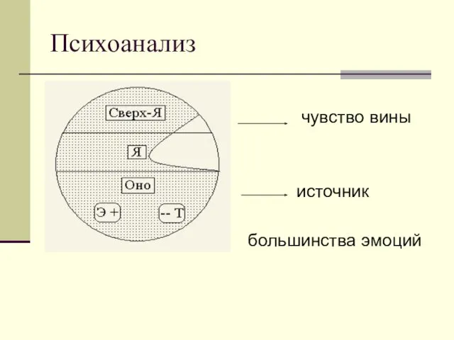 Психоанализ чувство вины источник большинства эмоций