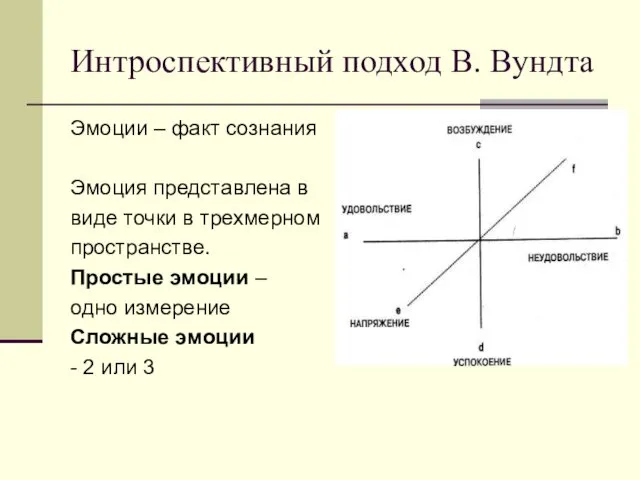 Интроспективный подход В. Вундта Эмоции – факт сознания Эмоция представлена