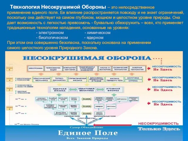 Технология Несокрушимой Обороны – это непосредственное применение единого поля. Ее