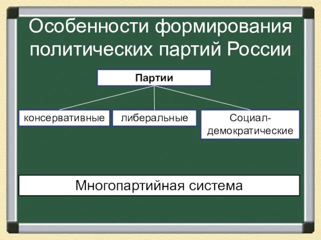 Особенности формирования политических партий России Партии Социал-демократические либеральные консервативные Многопартийная система