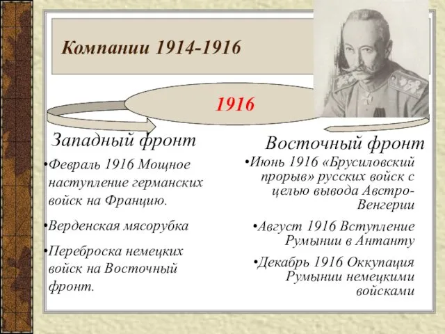 Компании 1914-1916 1916 Западный фронт Восточный фронт Февраль 1916 Мощное наступление германских войск