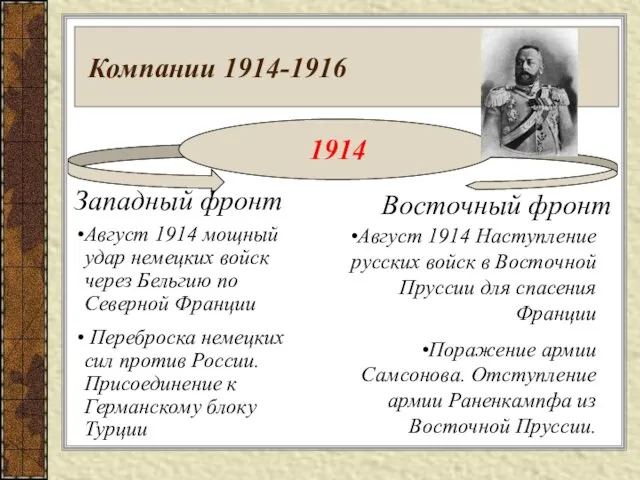 Компании 1914-1916 1914 Западный фронт Восточный фронт Август 1914 мощный удар немецких войск