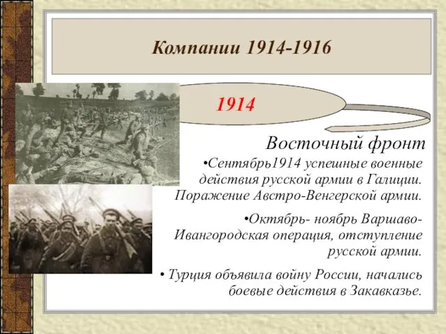 Компании 1914-1916 1914 Восточный фронт Сентябрь1914 успешные военные действия русской армии в Галиции.