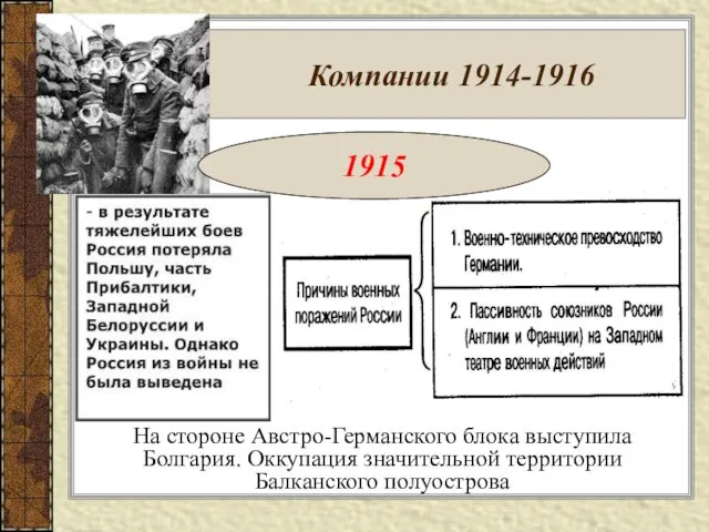 Компании 1914-1916 На стороне Австро-Германского блока выступила Болгария. Оккупация значительной территории Балканского полуострова 1915