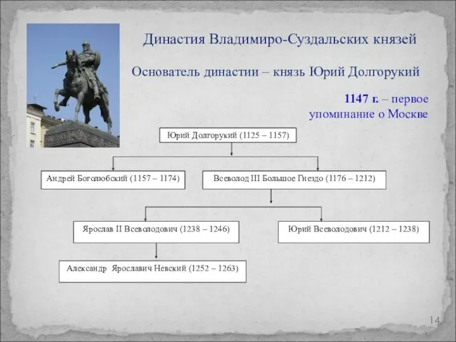 Юрий Долгорукий (1125 – 1157) Всеволод III Большое Гнездо (1176