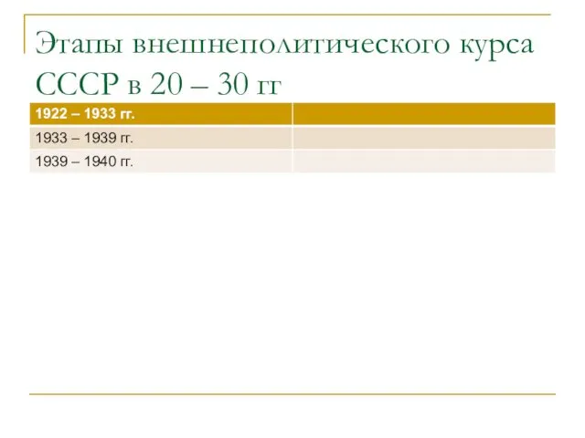 Этапы внешнеполитического курса СССР в 20 – 30 гг